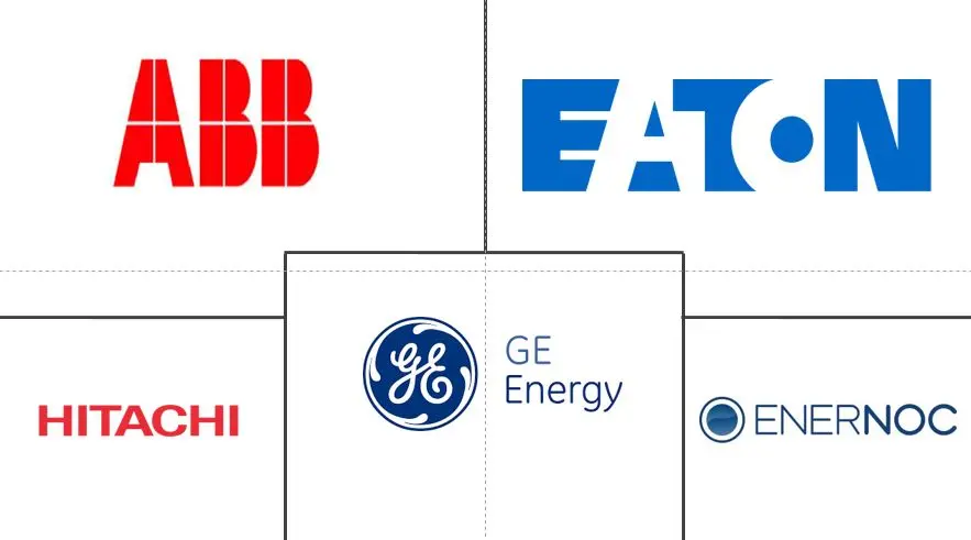 工业需求响应管理系统市场规模