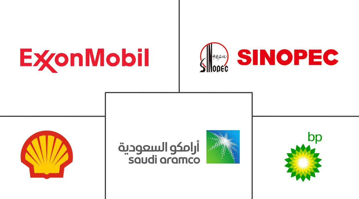 炼油市场规模及份额