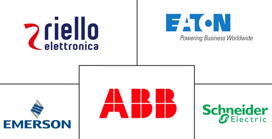 不间断电源 (UPS) 市场规模