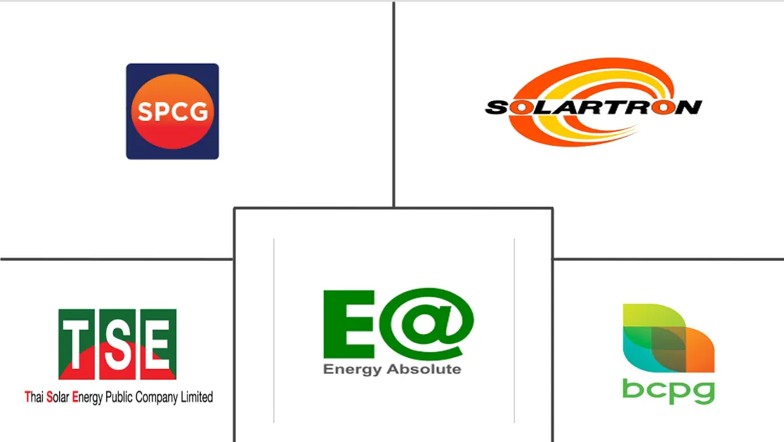 泰国太阳能市场规模