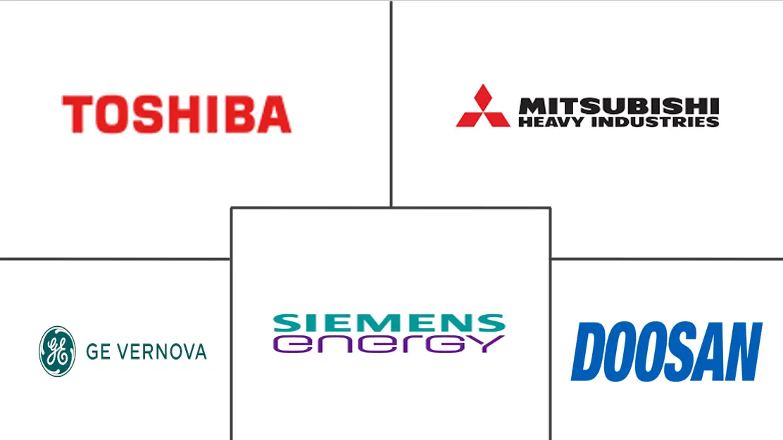 发电用汽轮机市场规模