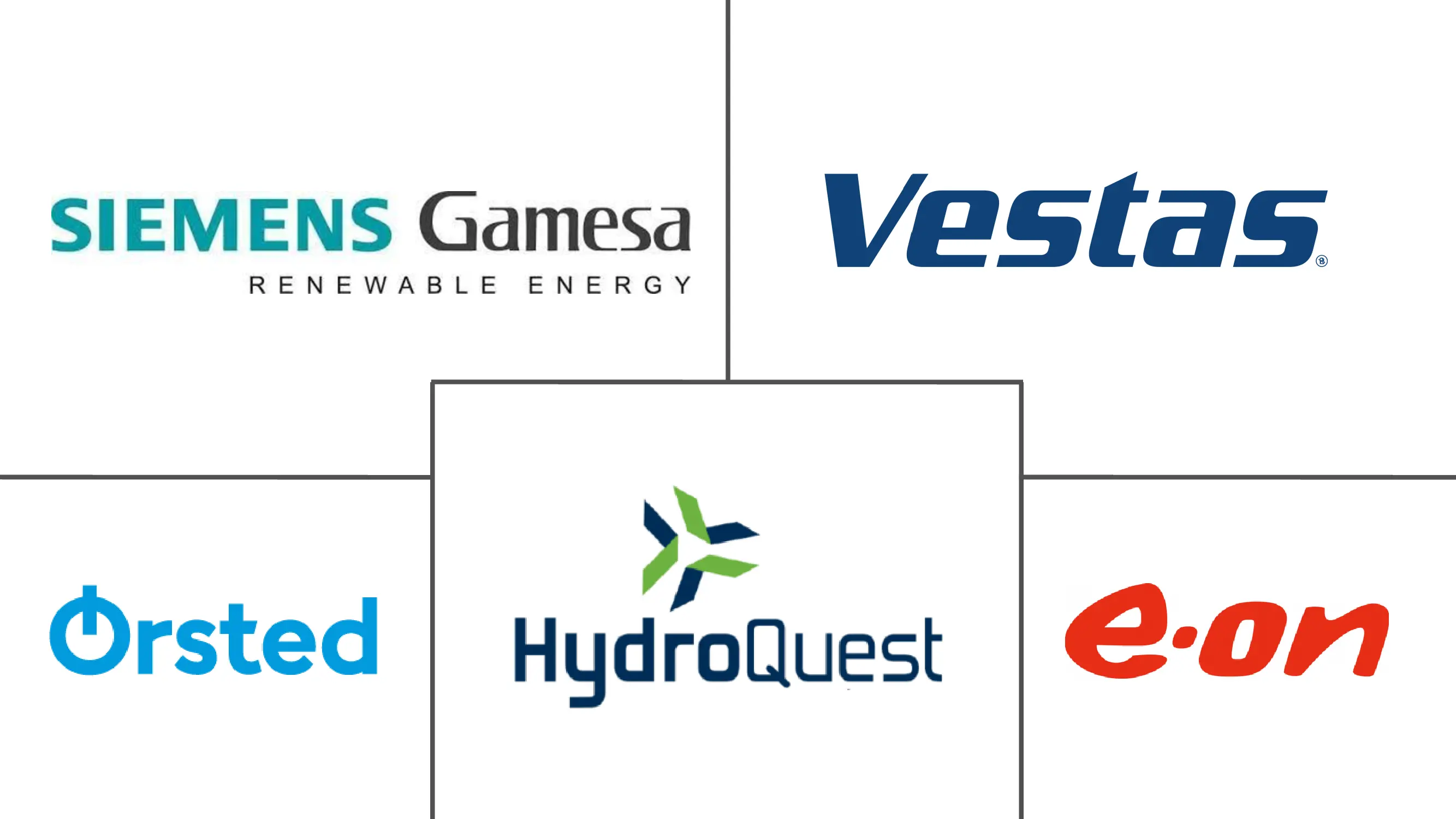 欧洲海上能源市场规模和份额