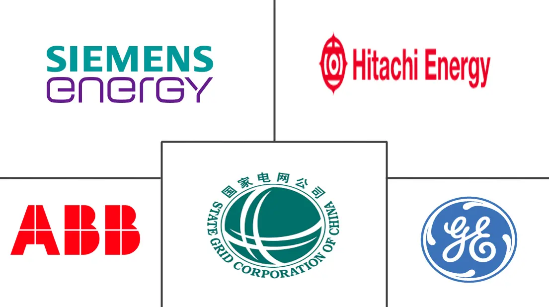 中国高压直流输电系统市场规模