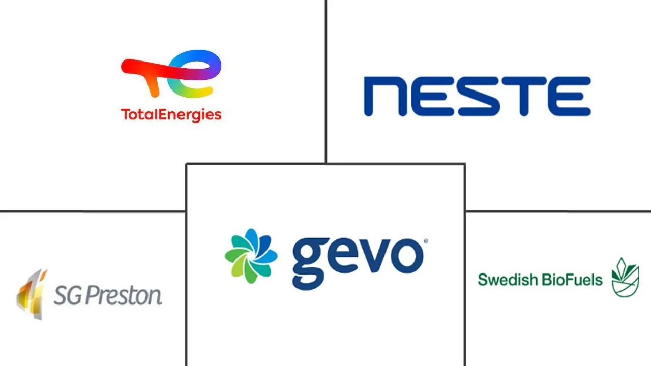 可再生航空燃料市场规模