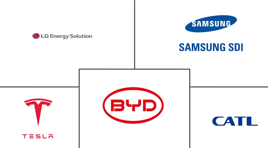 电池储能系统（BESS）市场规模及份额