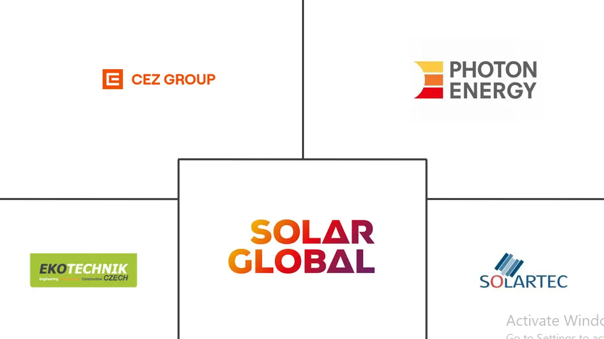 捷克共和国太阳能市场规模和份额