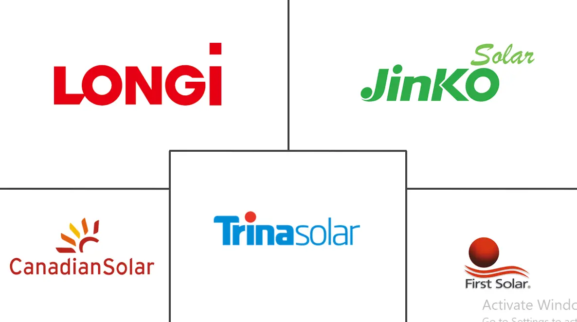 太阳能市场规模和份额