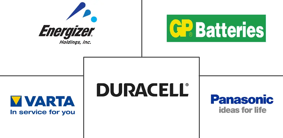 碱性电池市场规模