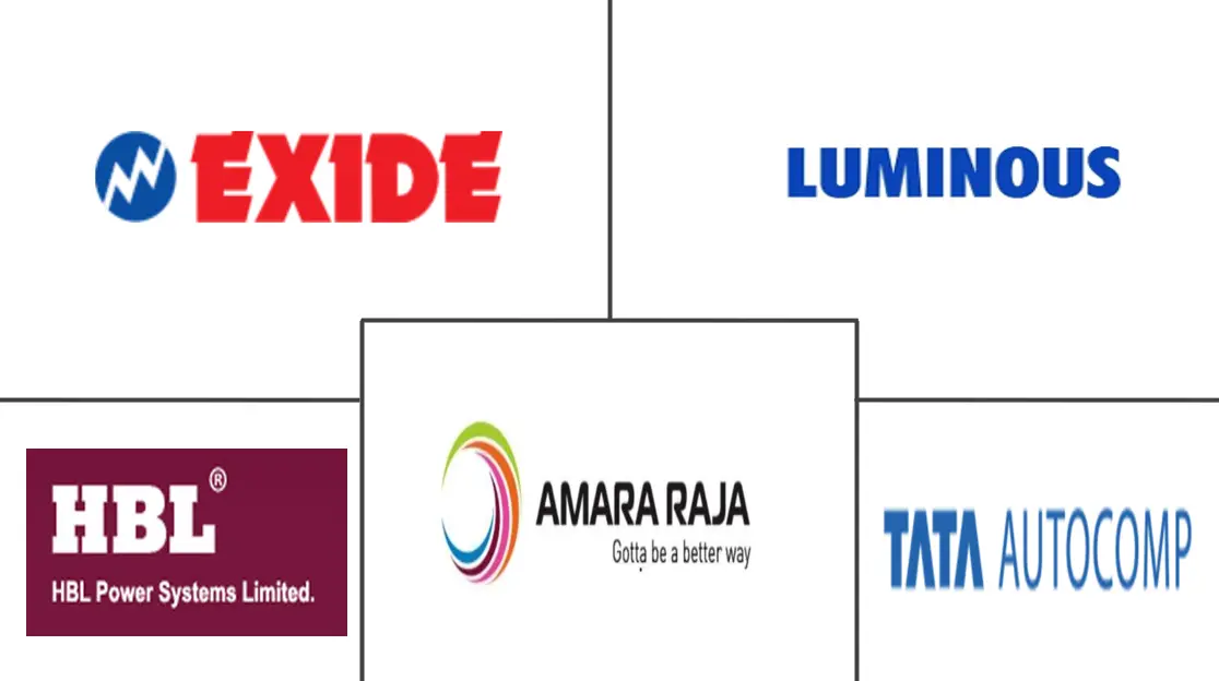 印度电池市场规模