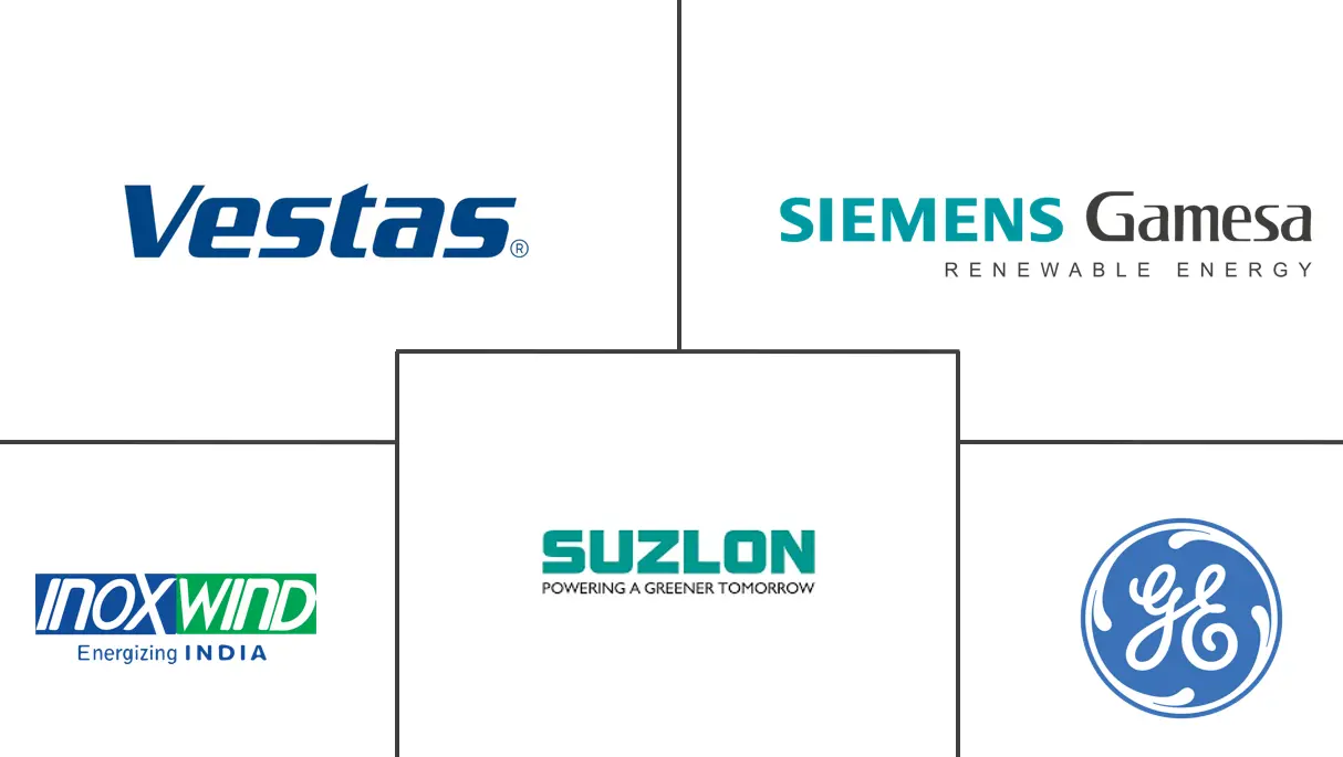 印度风能市场规模和份额