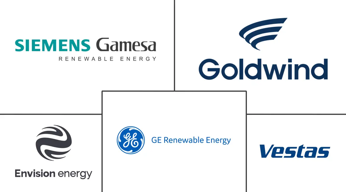 中东和非洲风电市场规模和份额分析