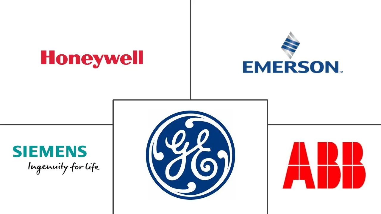 电厂控制系统市场规模