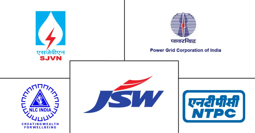 印度电力市场规模