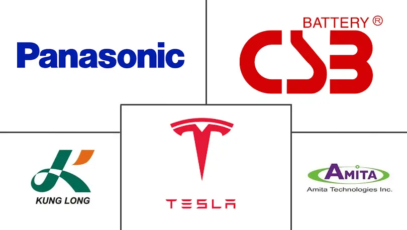 台湾电池市场规模