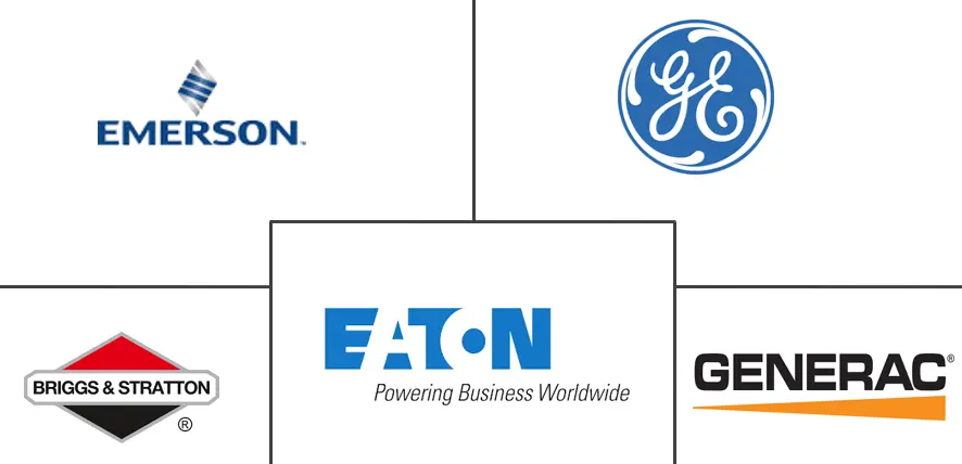 美国备用电源系统市场规模