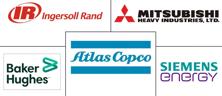 离心压缩机市场规模