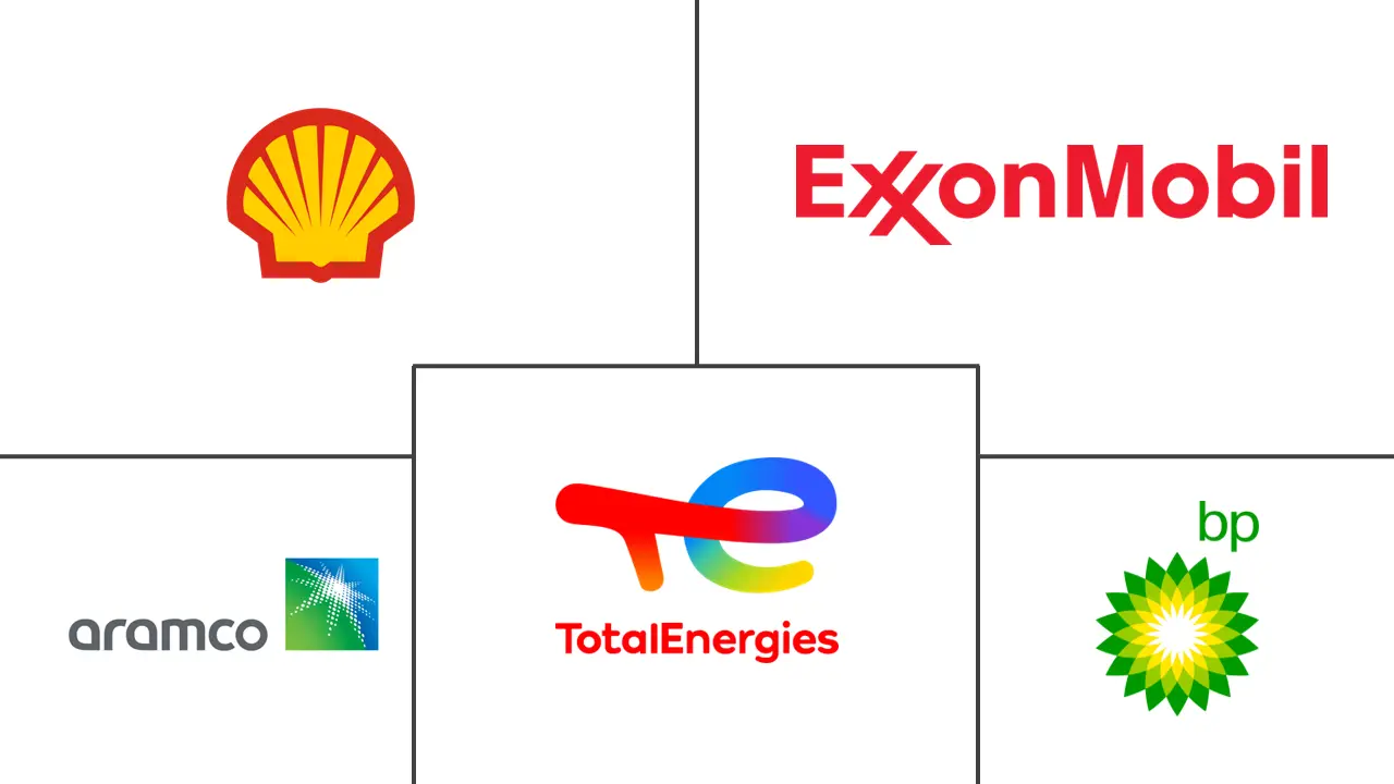 液化石油气 (LPG) 市场规模和份额