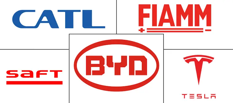 欧洲电池市场规模