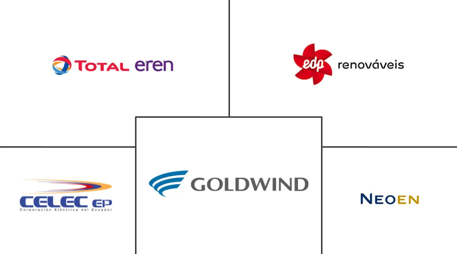 厄瓜多尔风能市场规模