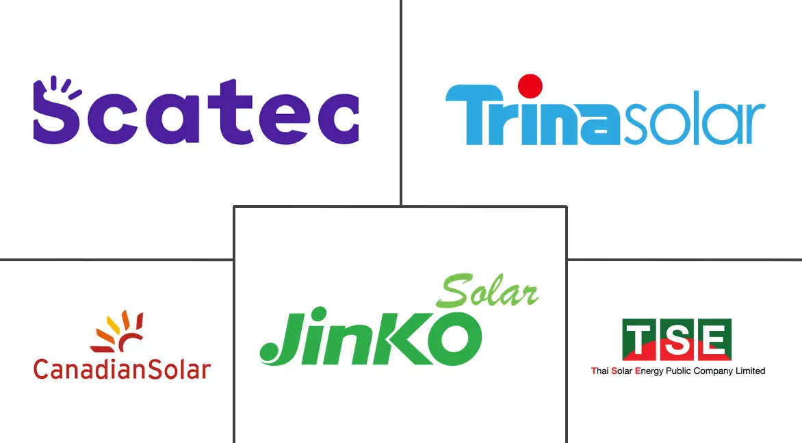 东南亚太阳能市场规模