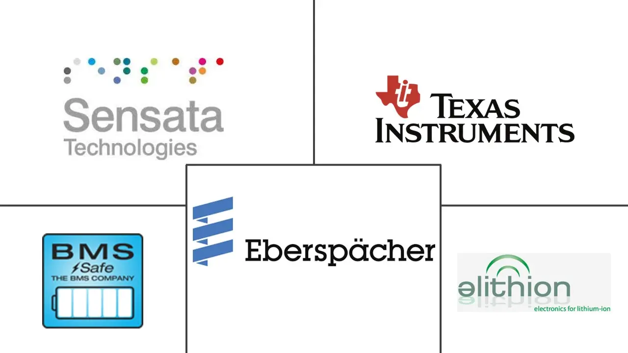 电池管理系统市场规模