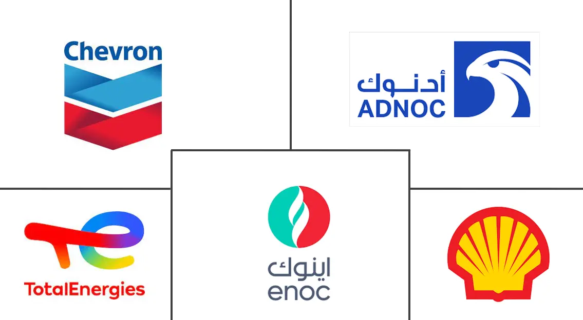 MEA 商用飞机航空燃油市场规模