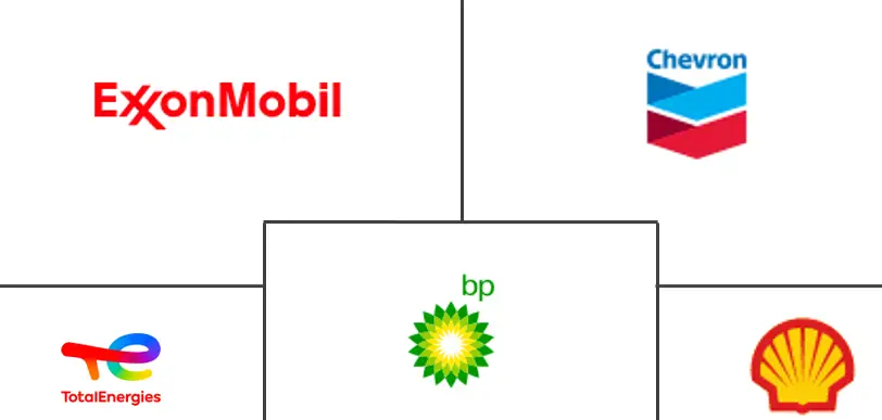 航空燃油市场规模