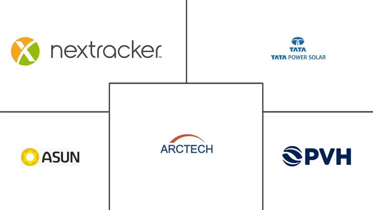 印度太阳能跟踪器市场规模
