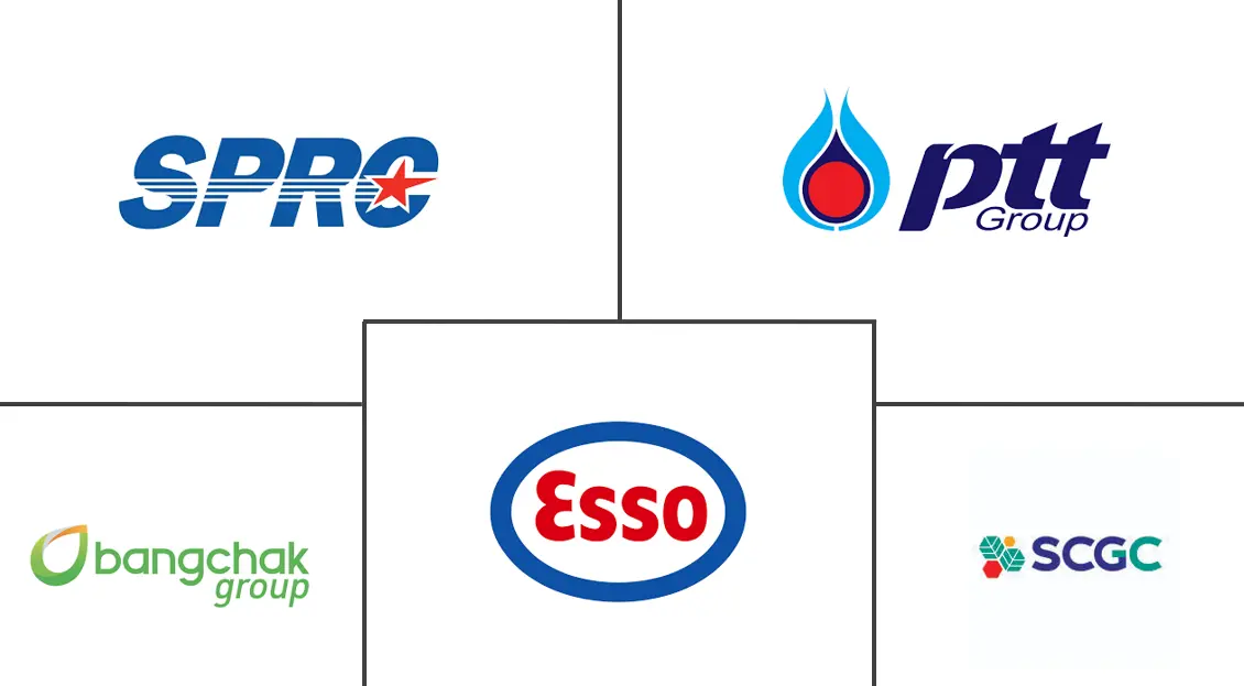 泰国石油和天然气下游市场规模和份额分析