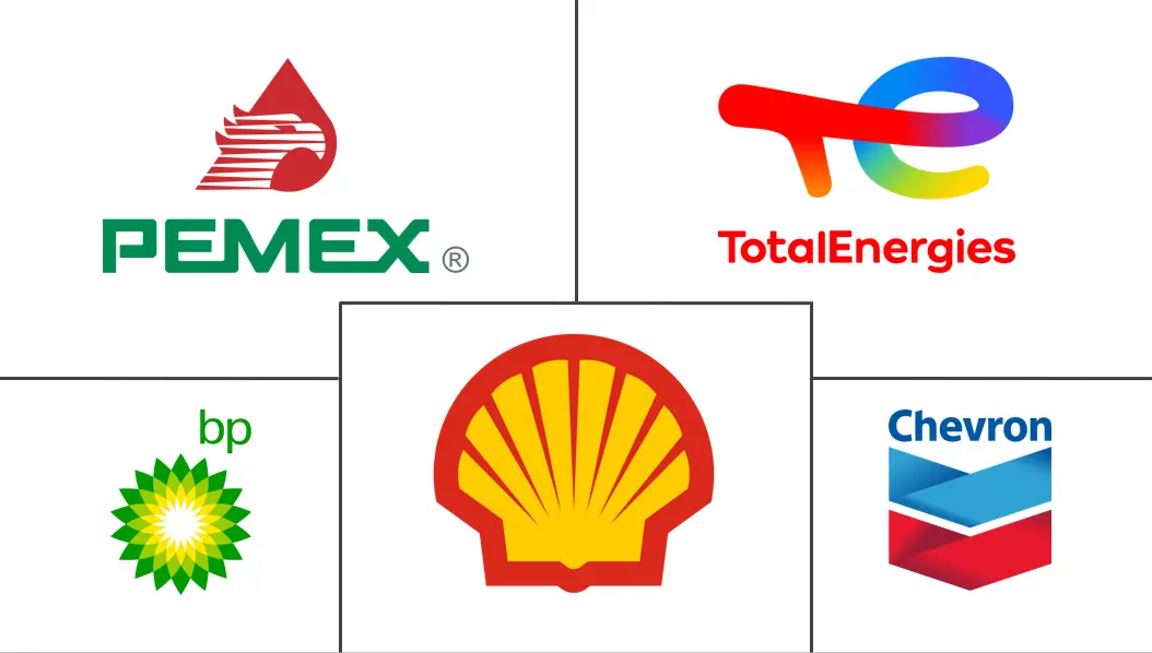 墨西哥石油和天然气市场规模和份额