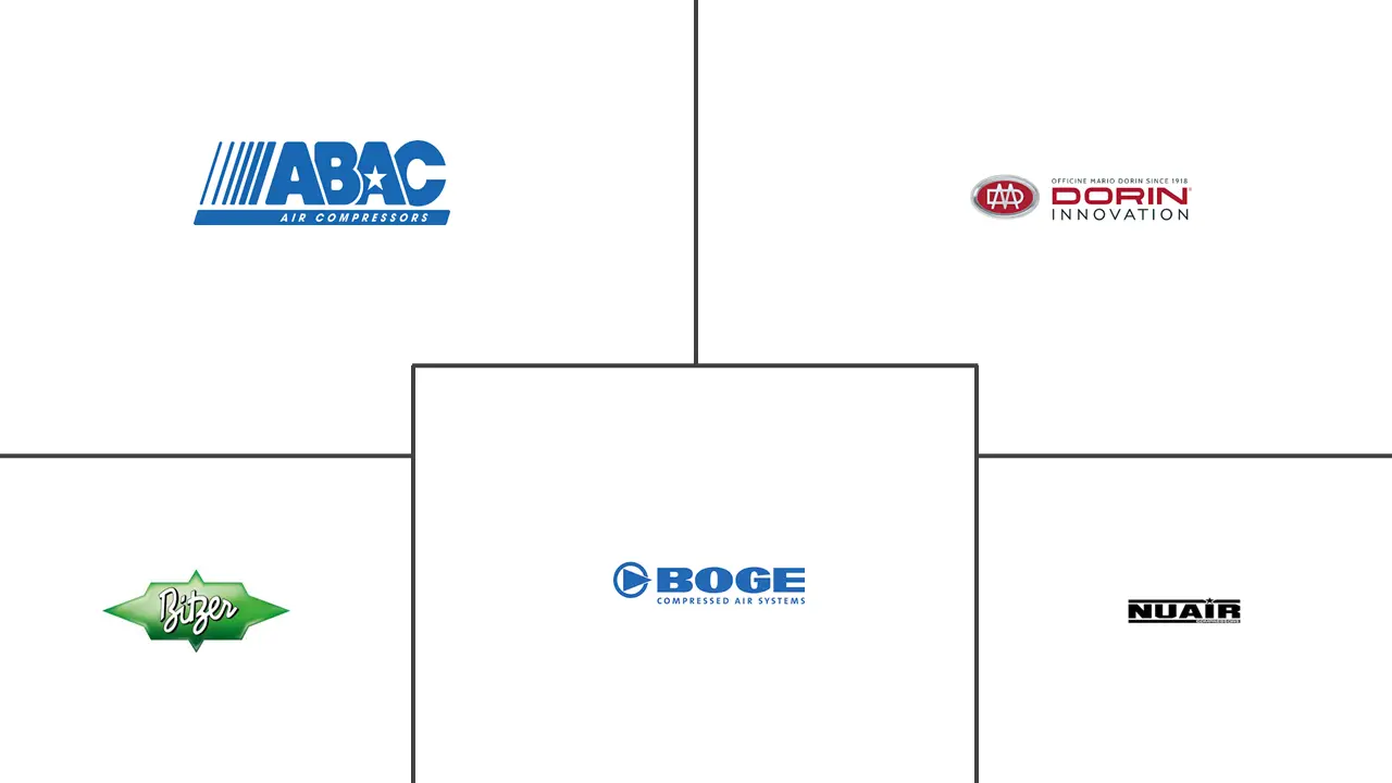 串联活塞压缩机市场规模