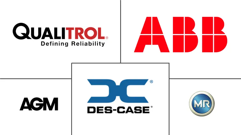 脱水呼吸器市场规模