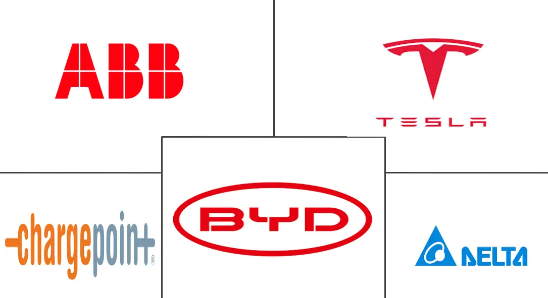挪威电动汽车充电设备市场规模