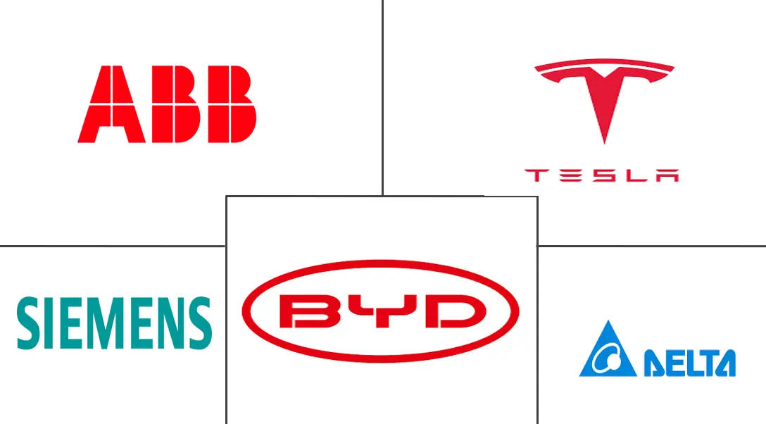 韩国电动汽车充电设备市场规模