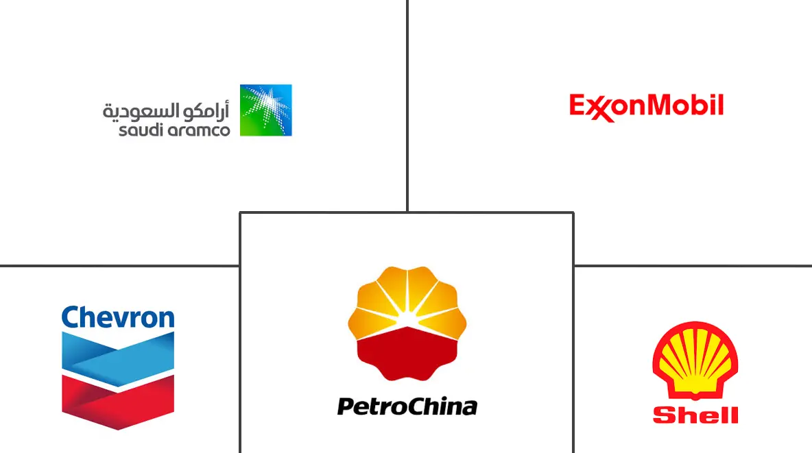 石油和天然气资本支出市场规模和份额