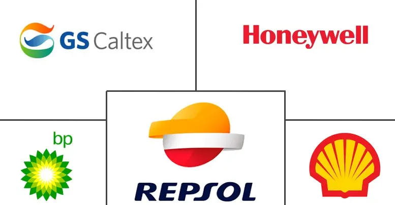 军用航空燃油市场规模