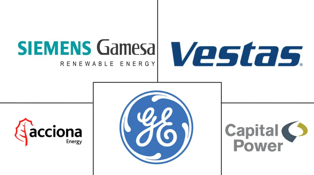 加拿大风能市场规模