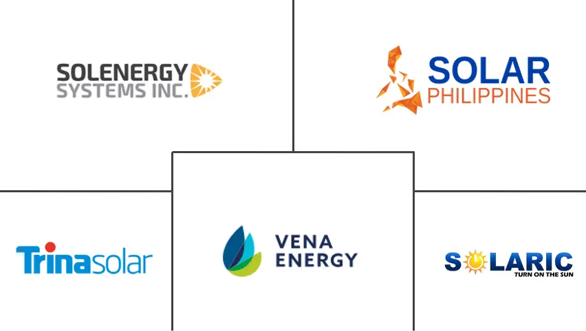 菲律宾太阳能市场规模