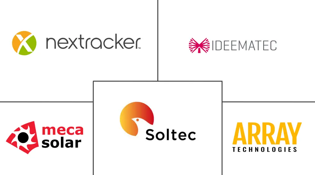 欧洲单轴太阳能跟踪器市场规模