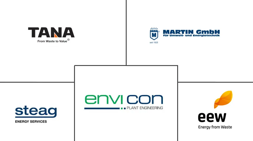 德国垃圾发电市场规模