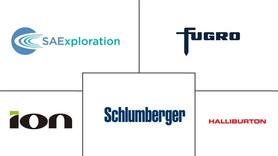 北美地震勘测市场规模