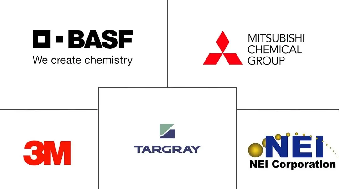 北美电动汽车电池电解液市场规模