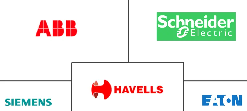 MEA 中压开关设备市场规模
