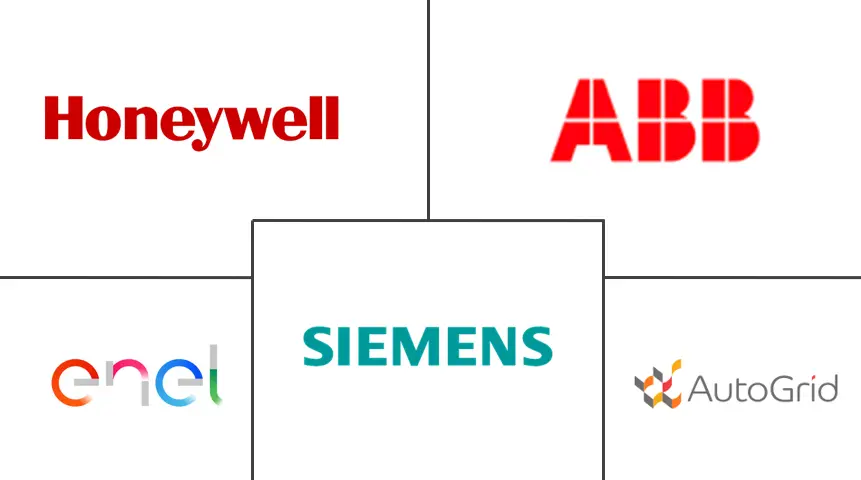 北美自动化需求响应管理系统市场规模和份额分析