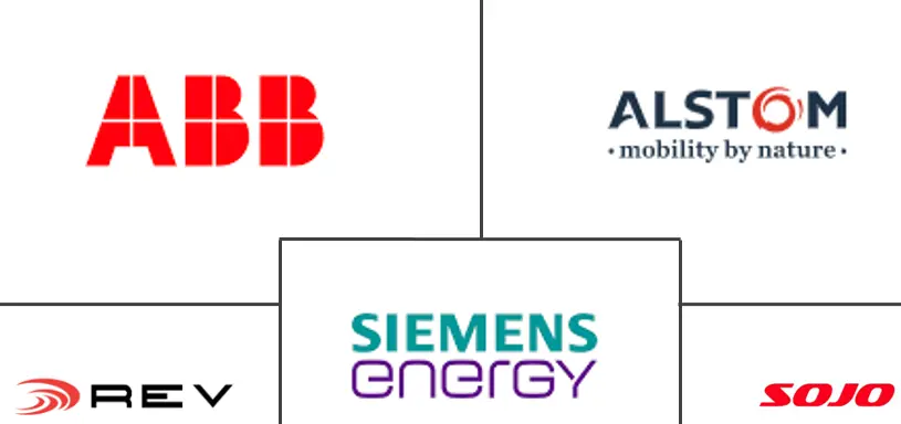 北美高压开关设备市场规模