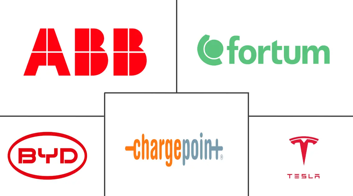 瑞典电动汽车充电设备市场规模