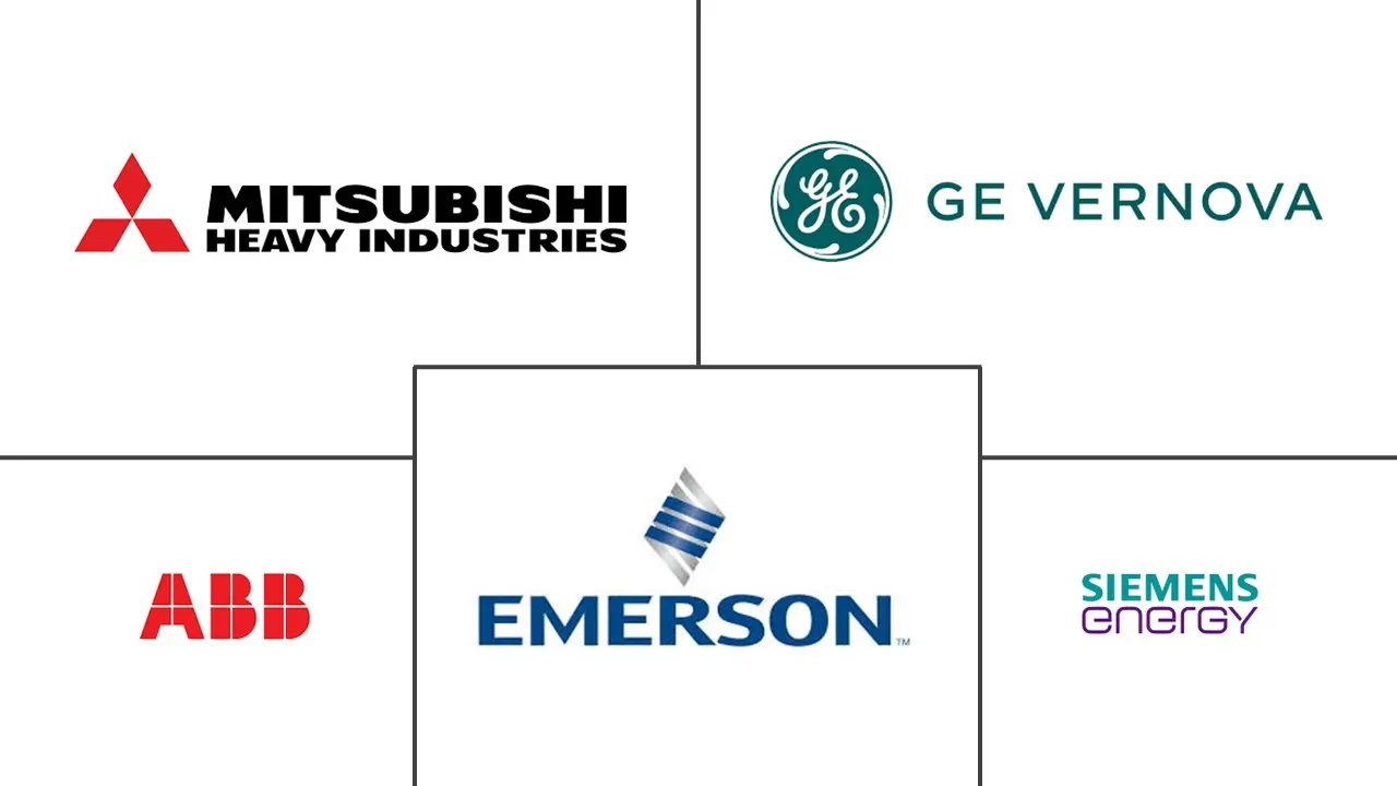 汽轮机控制系统市场规模及份额
