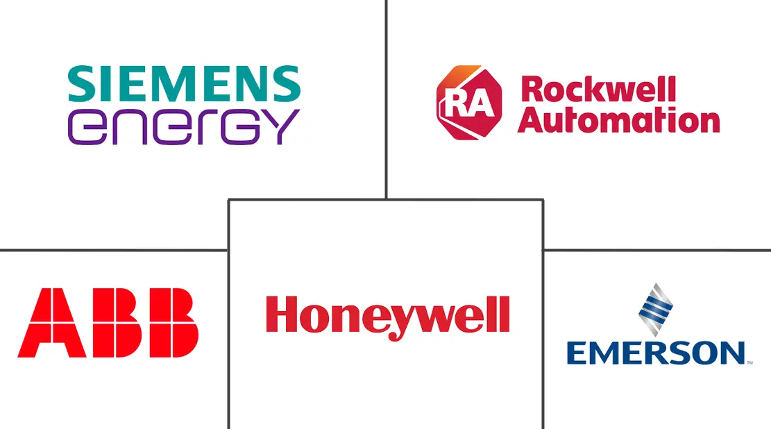 北美涡轮机械控制系统市场规模