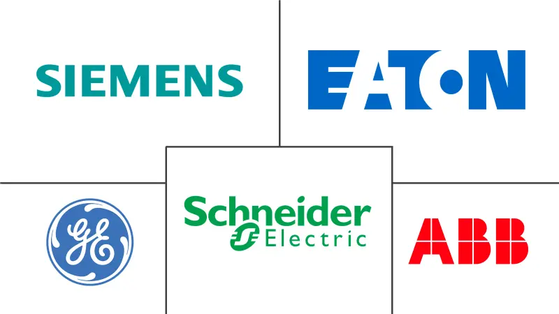 配电馈线自动化系统市场规模和份额