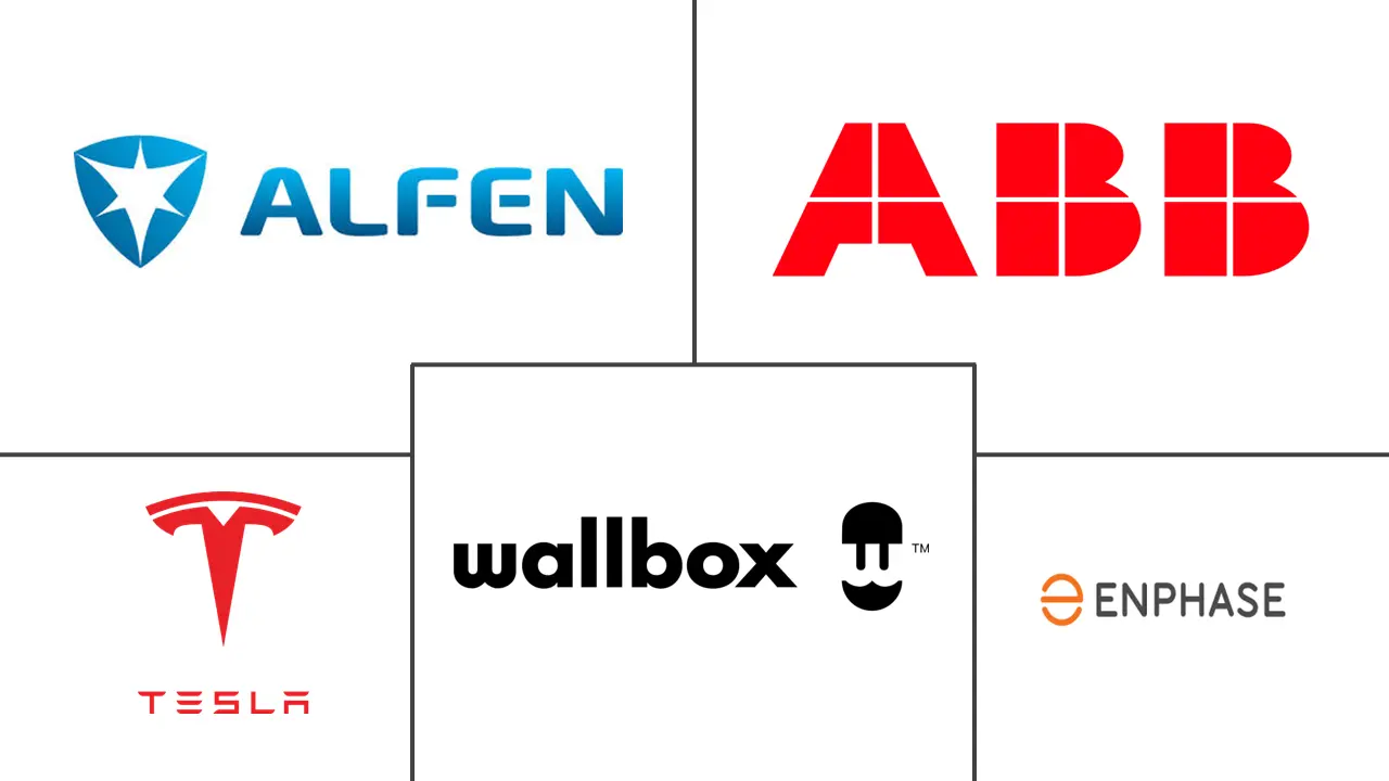 比利时电动汽车充电设备市场规模